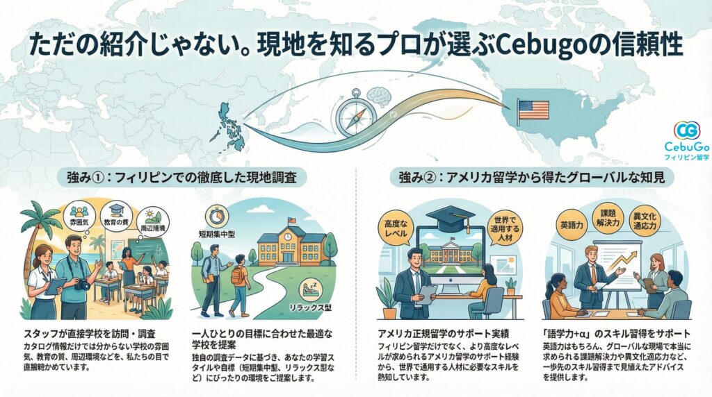 現地を知るプロが選ぶCebugoの信頼性（現地調査とアメリカ留学の知見）