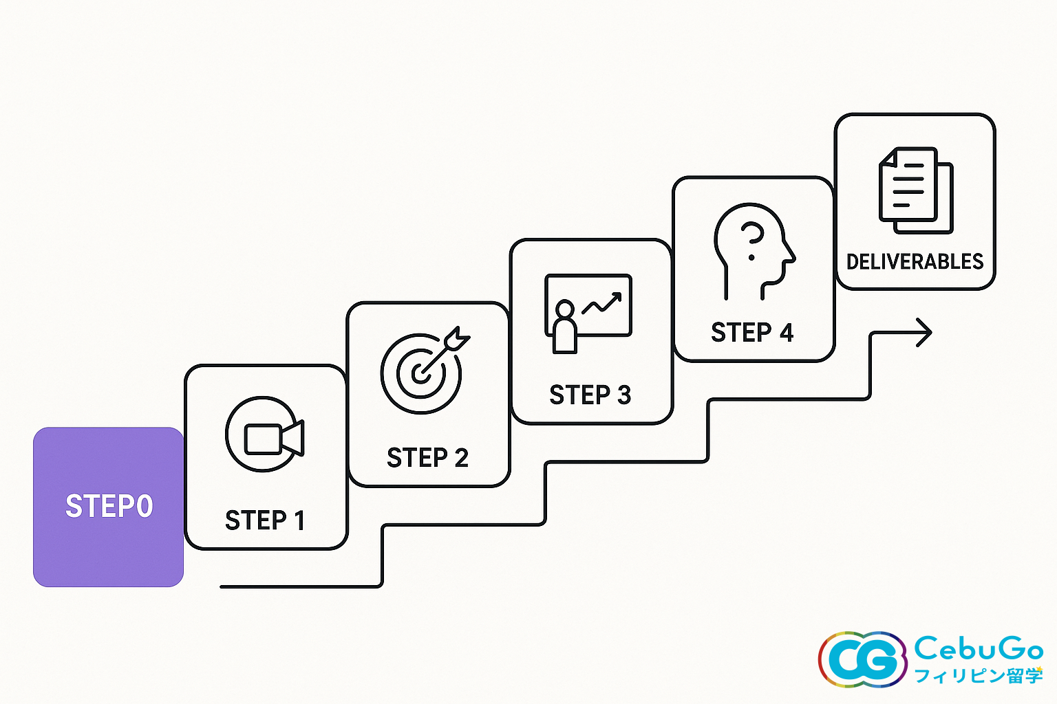 最初に“方向”を決めると、迷いが減る。