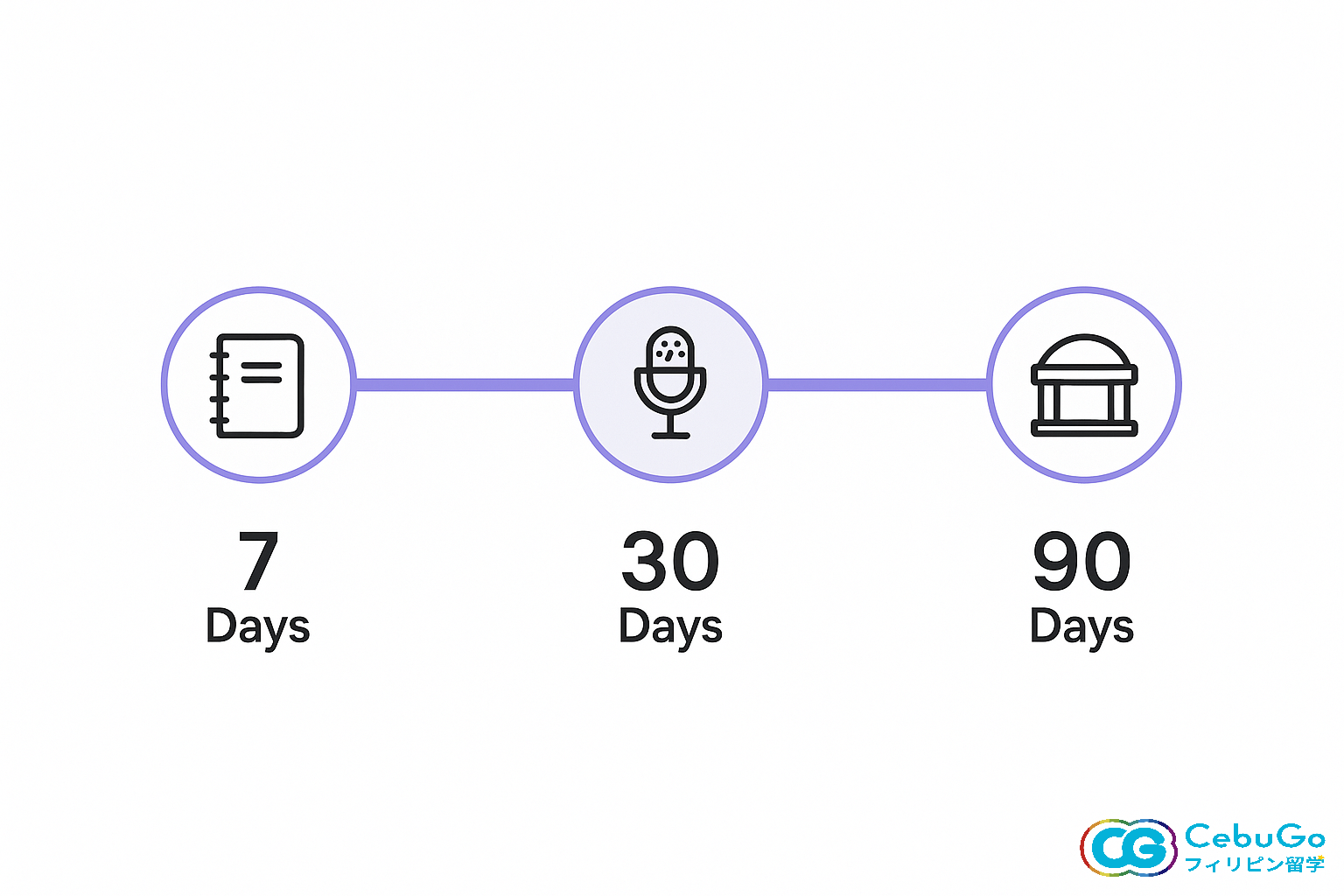 短期でも“回す”と、手応えは積み上がる。
