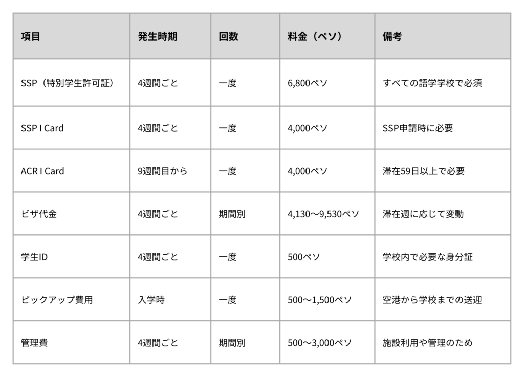 現地で学校に支払う「隠れ費用」一覧