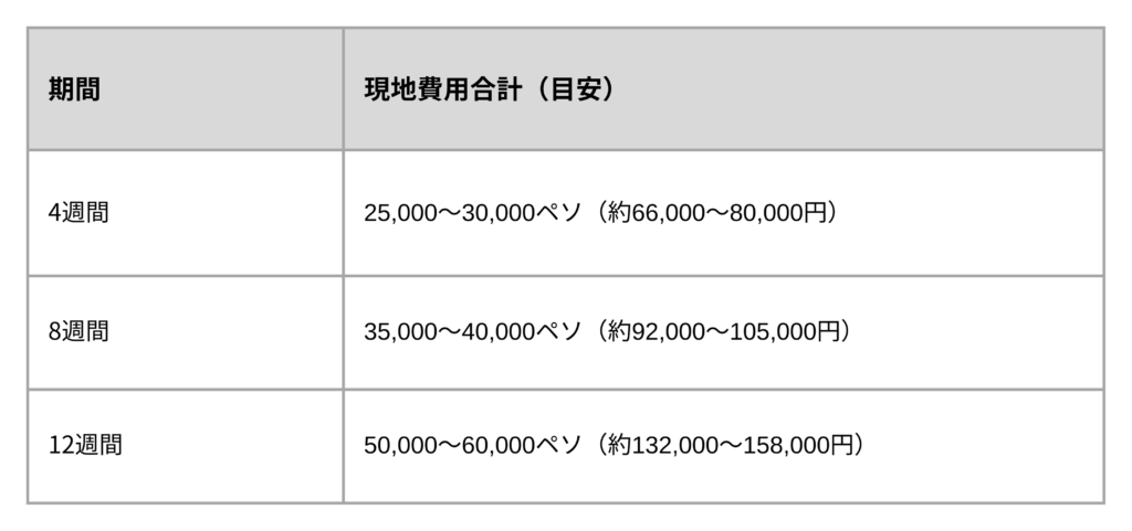 「現地費用」の総額シミュレーション