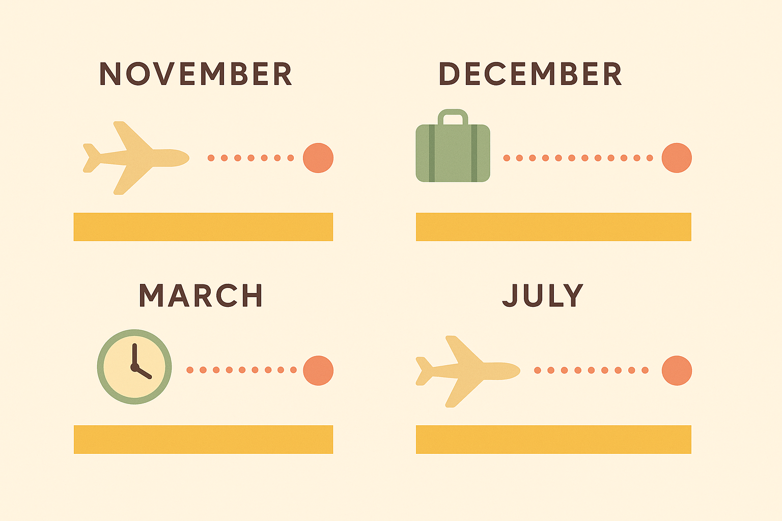 「【早見表】あなたの出発時期は？フィリピン留学の準備期間を一目で確認