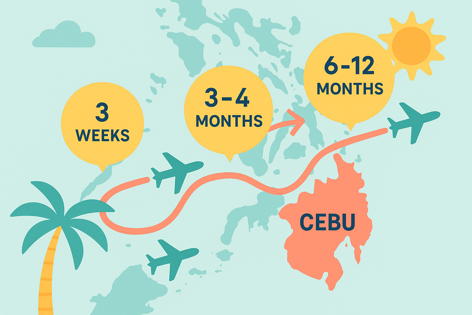 最短3週間～のフィリピン留学準備ロードマップ