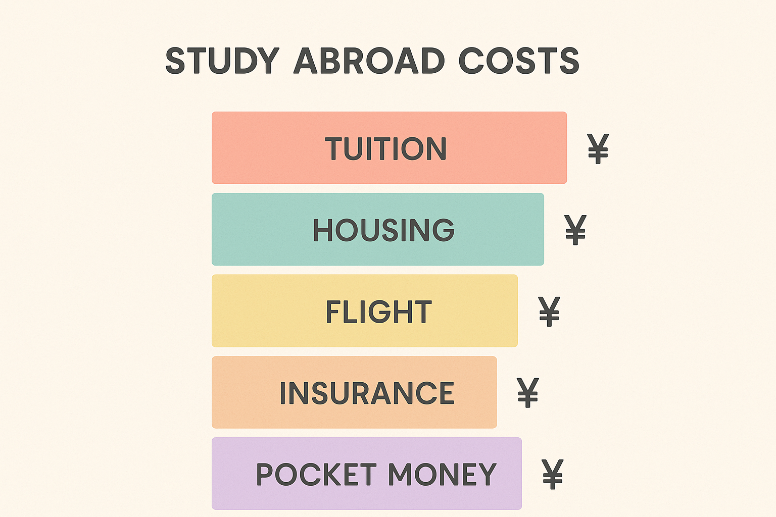 コスパ最強フィリピン留学：セブ島留学の費用内訳の完全ガイド