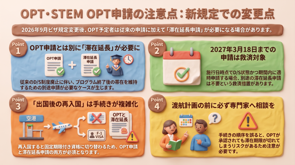 新規定によるOPT申請の注意点