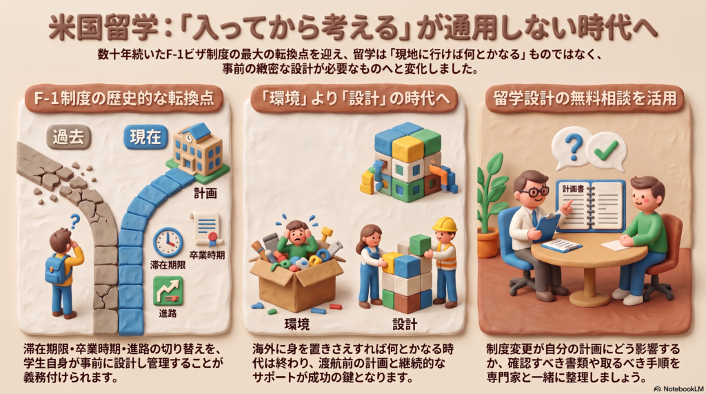 米国留学：事前設計の重要性