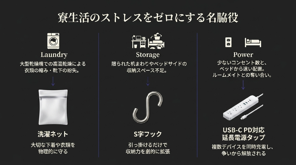 語学学校の寮生活のストレスを解消する洗濯ネット、S字フック、USB電源タップ