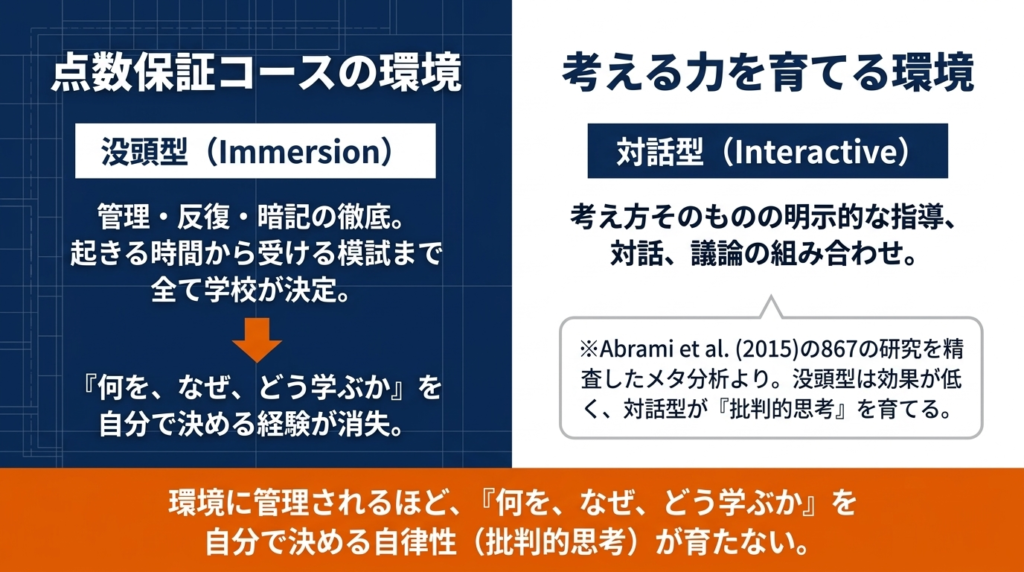 保証されないもの——「自分で考えて動く力」