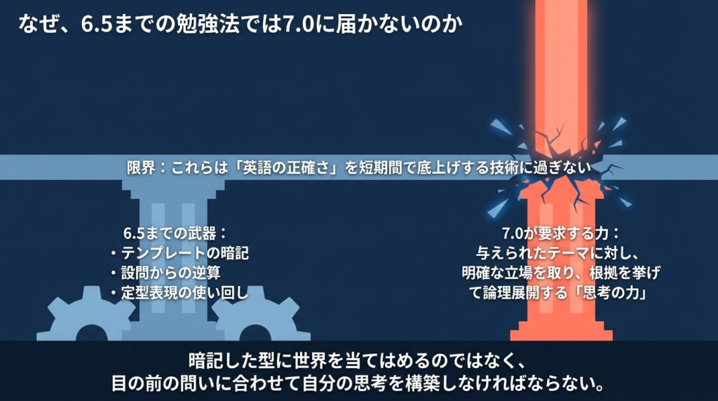 IELTSライティングとスピーキングのBand6と7の違い