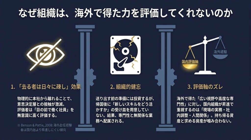 帰国者が評価されにくい3つの組織メカニズム