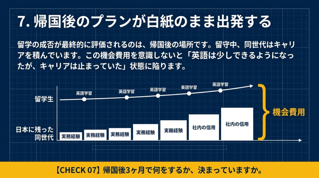 7. 帰国後のプランが白紙のまま出発する