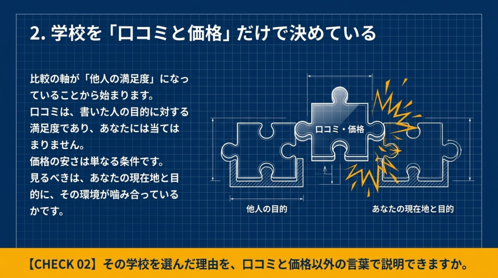 学校を「口コミと価格」だけで決めている