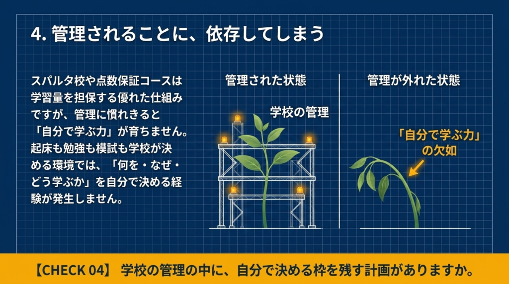 管理されることに、依存してしまう