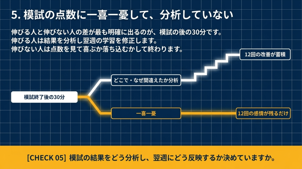 模試の点数に一喜一憂して、分析していない