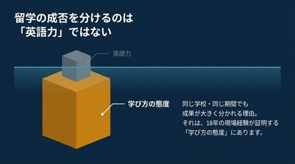 留学の「向き・不向き」は本当にあるのか