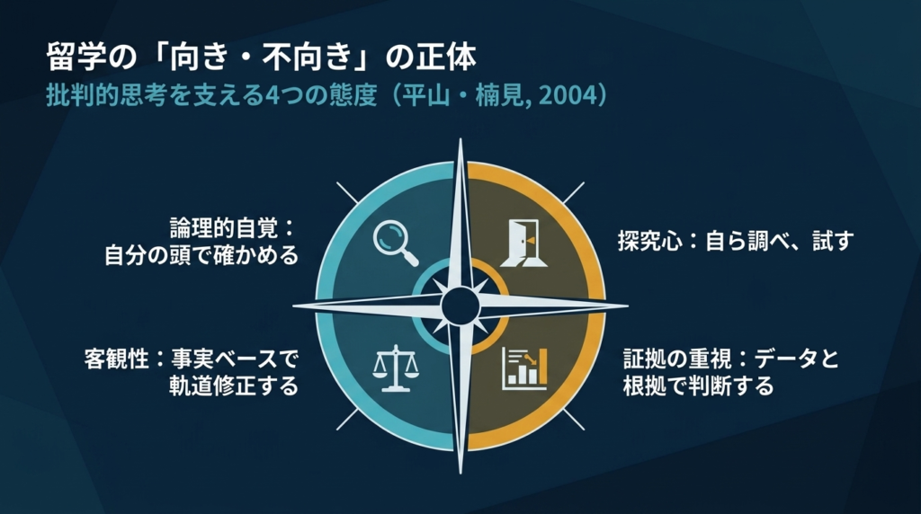 フィリピン留学の向き不向きを決める批判的思考の4因子