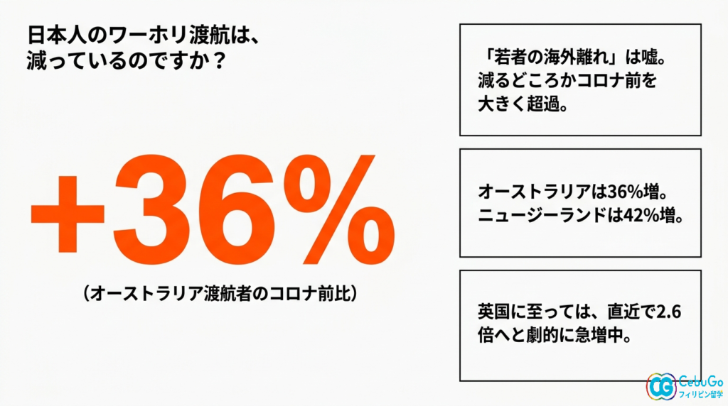 024-25年度は16,182件です。36%増えています。