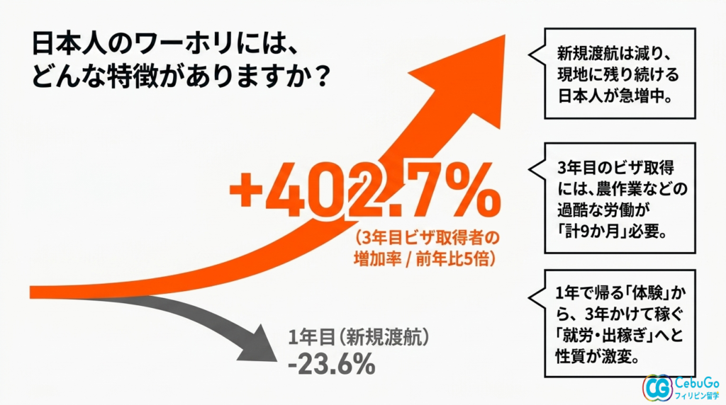 農業や建設の現場で合計9か月働いた日本人が、それだけいたということ