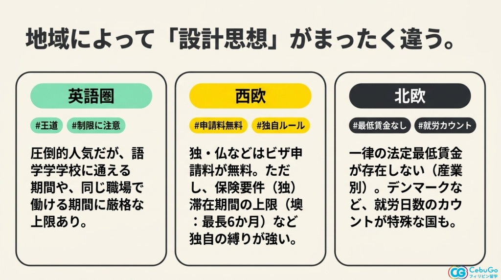 ワーホリ協定国の地域別特徴一覧