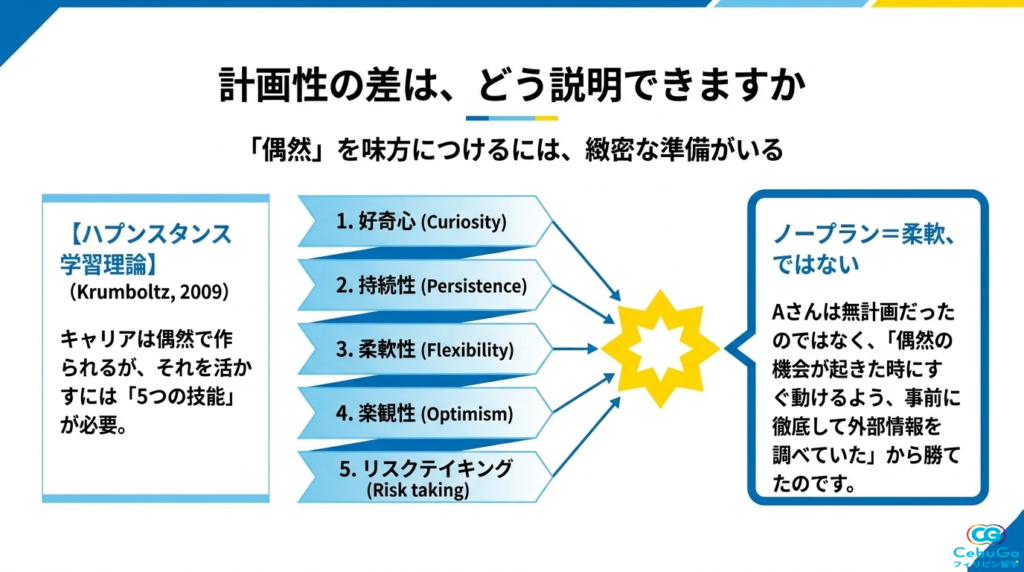 ハプンスタンス学習理論における偶然を機会に変える5つの技能