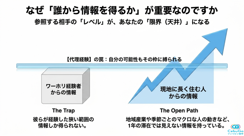 ハプンスタンス学習理論における偶然を機会に変える5つの技能