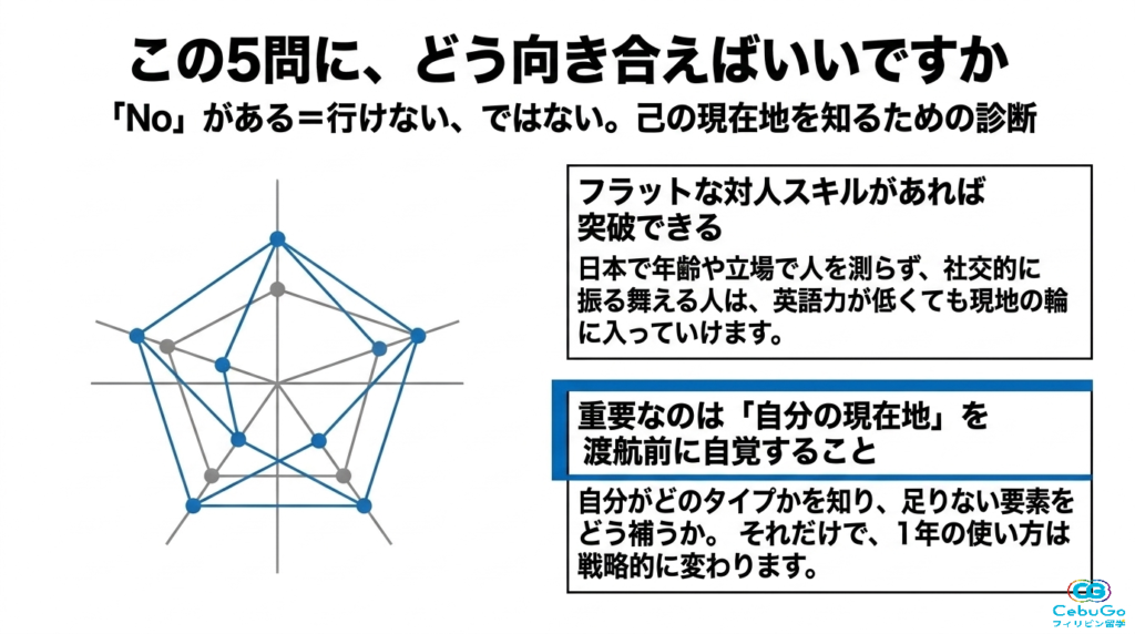 ワーホリ適性を知った上での今後のアクション