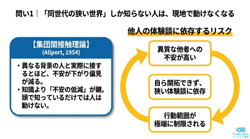 集団間接触理論に基づく異世代交流の重要性