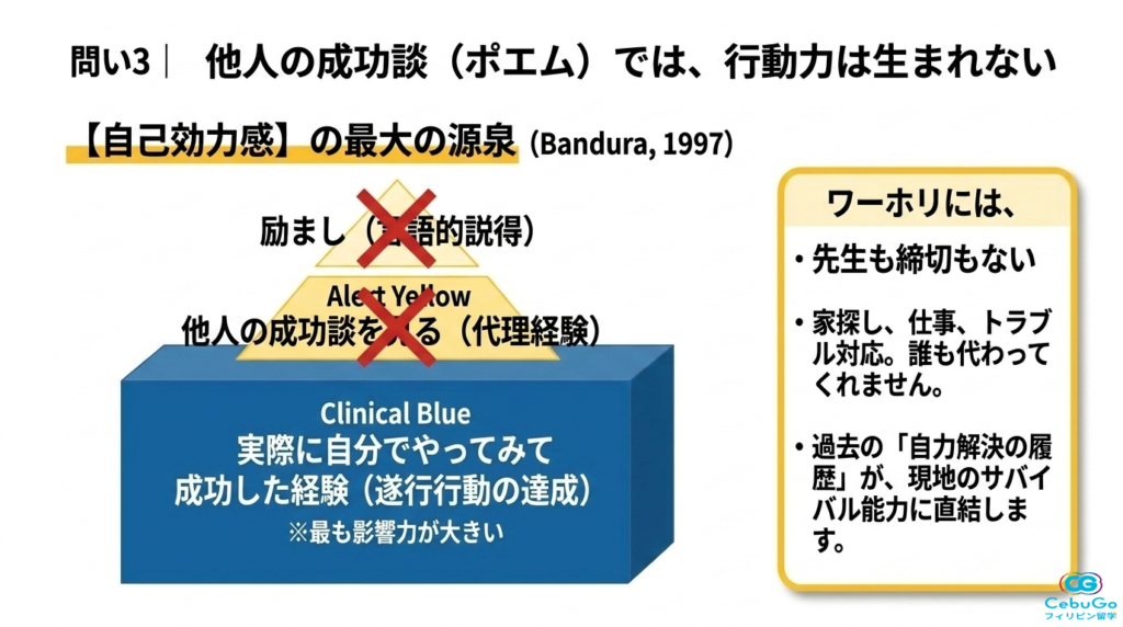 自己効力感を形成する4つの情報源