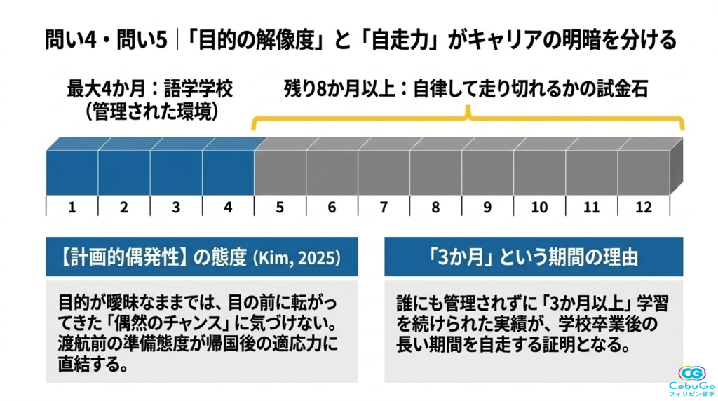 計画的偶発性と語学学校の期間上限を乗り切る自走力