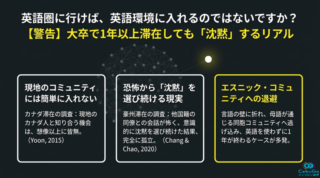 ワーホリ滞在者がエスニック系コミュニティへ退避するパターンの図解