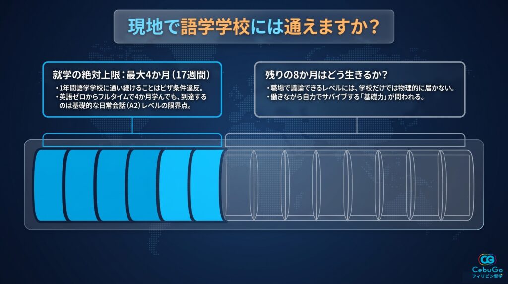 就学上限4か月（17週間）で到達可能な英語レベル（A2）の限界と残り期間の働き方