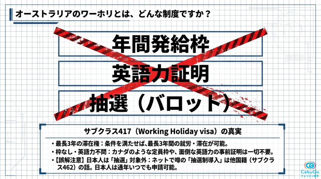 オーストラリアワーホリ（サブクラス417）の概要と抽選制に関する誤解の図解