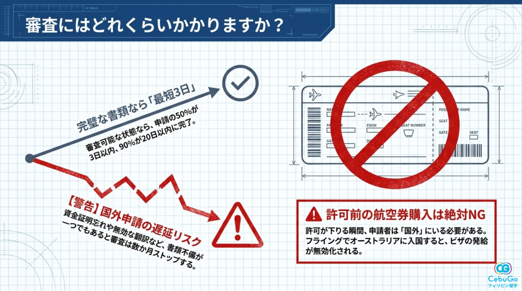 内務省公表のオーストラリアワーホリ審査期間データと国外申請の遅延リスク