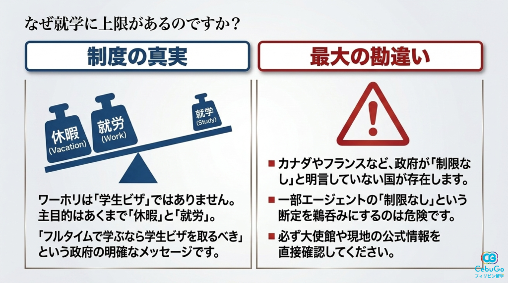 ワーキングホリデー制度の目的と学生ビザの違いを図解
