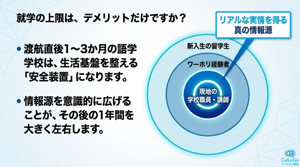渡航直後の生活基盤づくりとしての語学学校活用法
