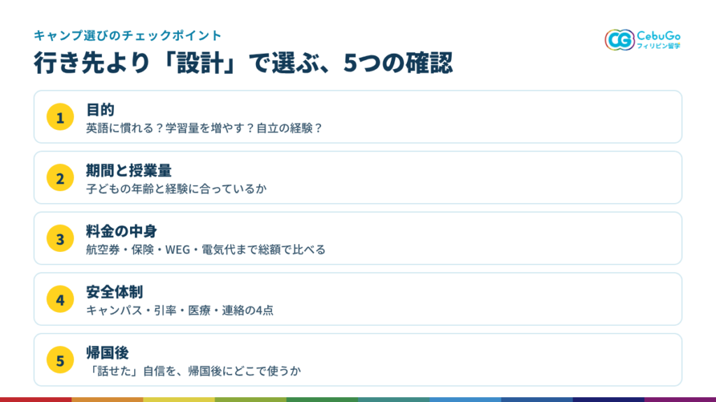 フィリピン英語キャンプを選ぶ5つのチェックポイント