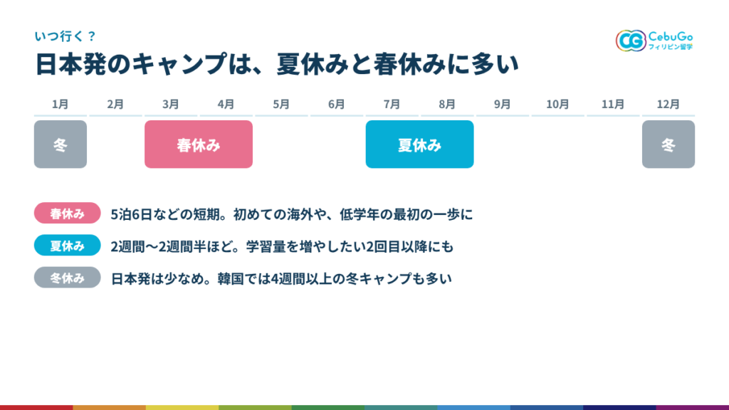 日本発のフィリピン英語キャンプが多い時期（春休み・夏休み）のカレンダー